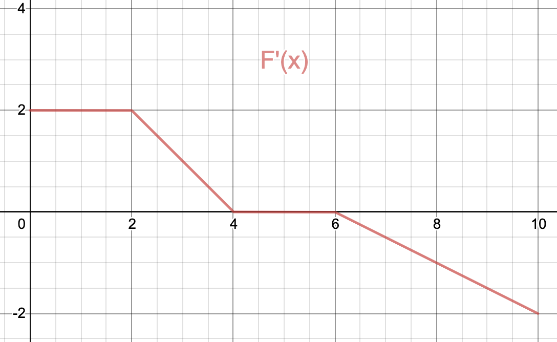 Fx Table Math New Material