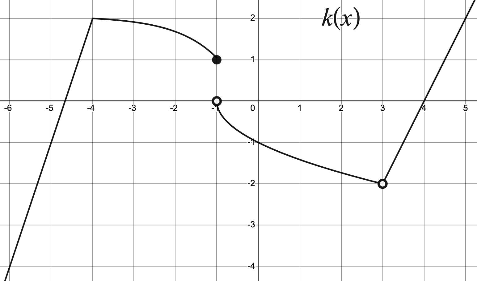 K In Math Graph New Material